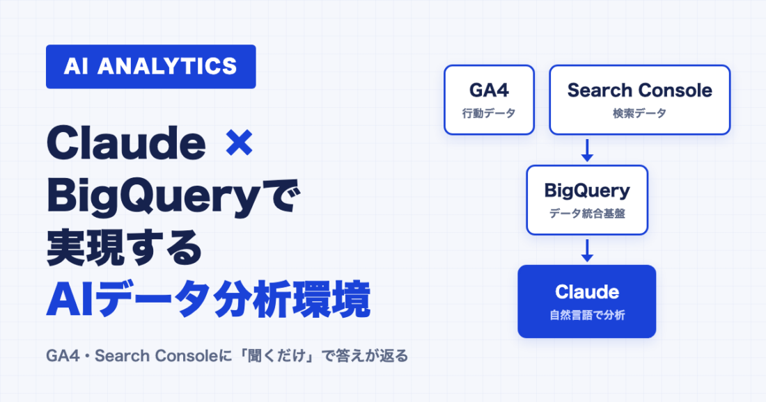 Claude × BigQueryで実現するAIデータ分析環境 — GA4とSearch ConsoleのデータをBigQueryに集約しClaudeが自然言語で分析する構成図